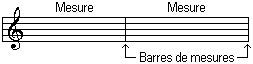 Barre de mesure