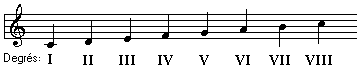 Degr&eacute;