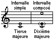 Intervalle compos&eacute;
